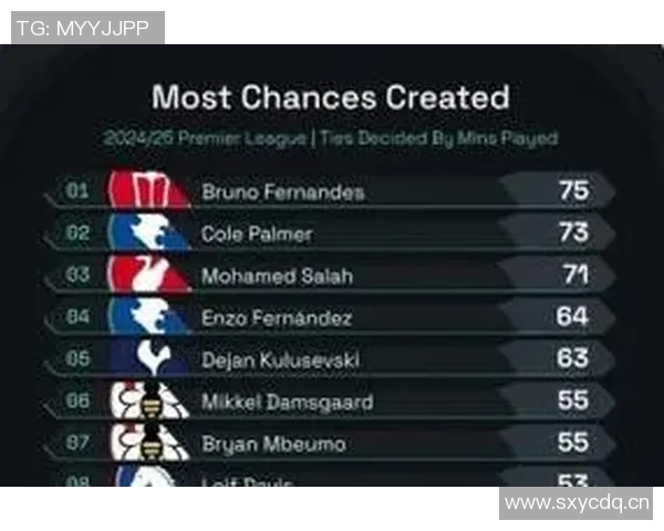 英超禁区外进球榜更新库尼亚领先B费帕尔默表现抢眼